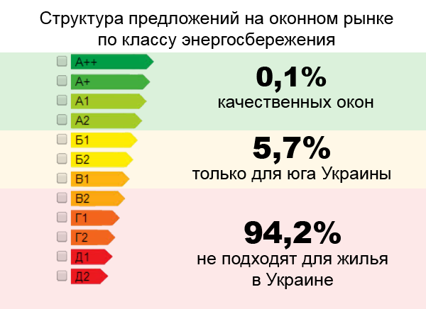 okna po klassu energosberezeniya