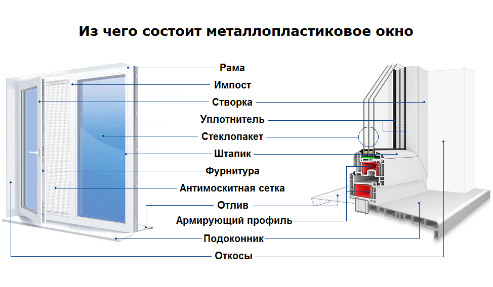  konstrukcija PVH 01