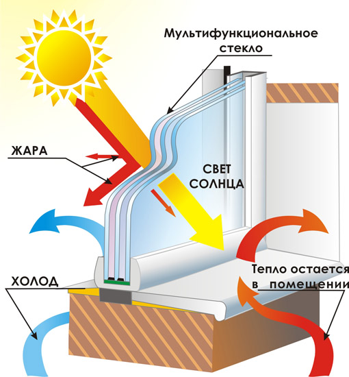 sun