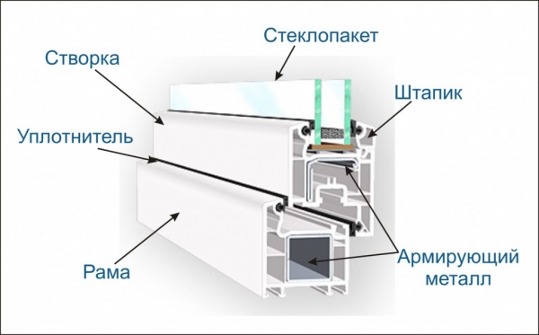 Оригинальные профили REHAU